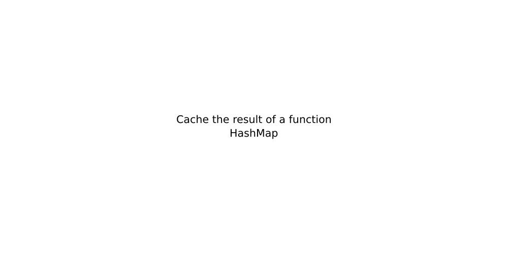 Hashmap Function Jsx Cache the result of a function HashMap