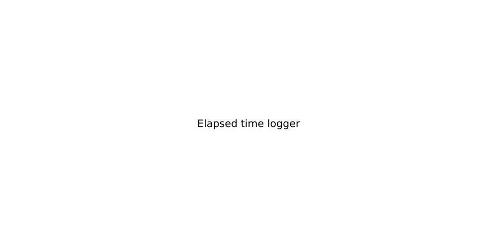 Time Logger Time Logger