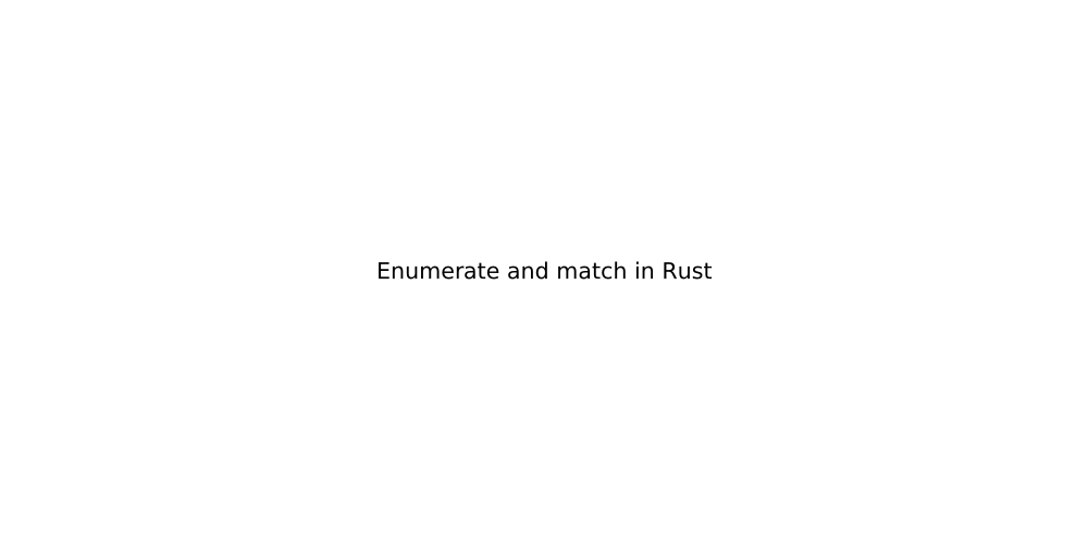 enumerate-and-match-in-rust