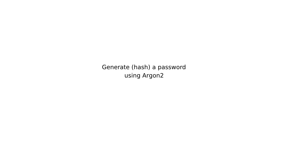 Generate (hash) a password using Argon2