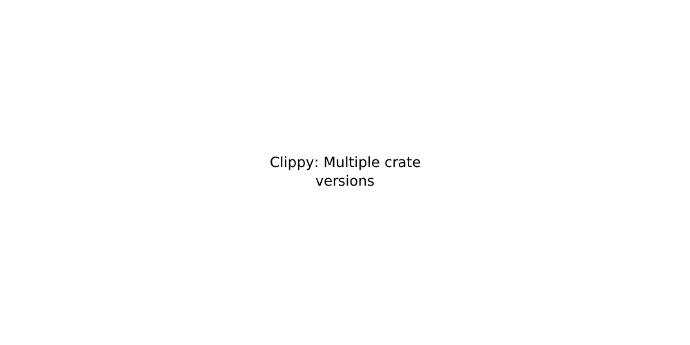 Clippy: Multiple crate versions