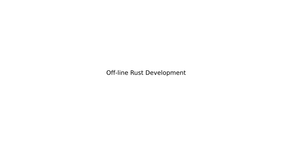 Off-line Rust Development